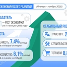 Правительство: рост экономики Казахстана за январь-ноябрь составил 6,4%