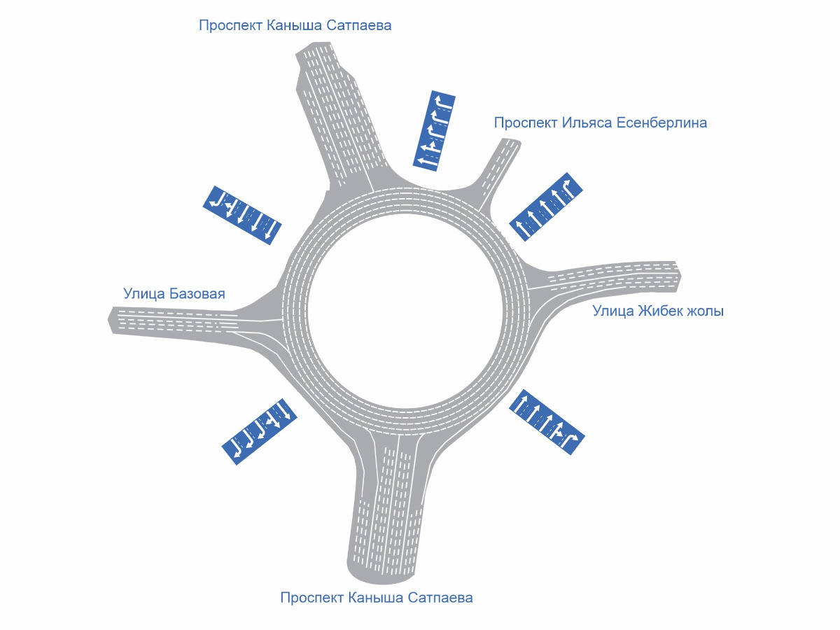 Какой предполагается регулировка нового кольца в Усть-Каменогорске