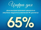 Курс на местное содержание: доля внутристрановой ценности в закупках недропользователей РК достигла 65%