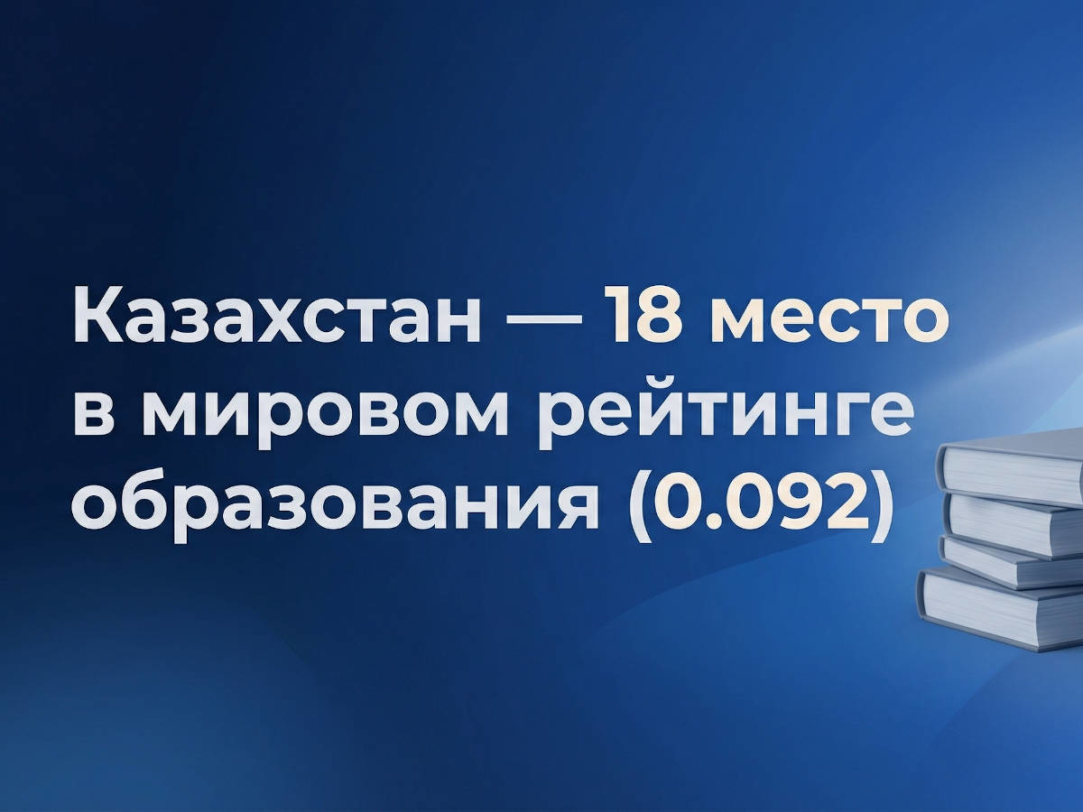 Казахстан закрепился в глобальном топ-20 по образованию, усиливая позиции среди развитых систем