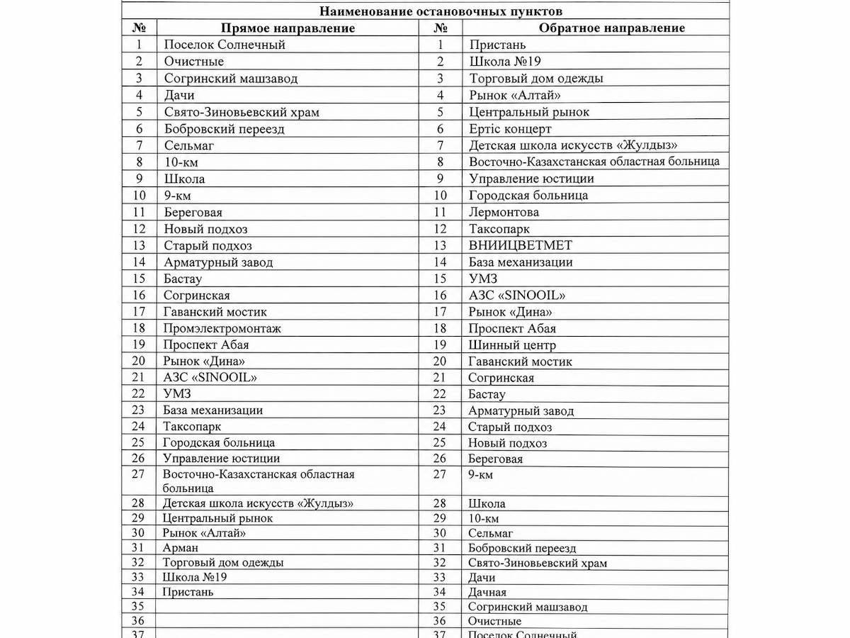В Усть-Каменогорске запустили новый маршрут