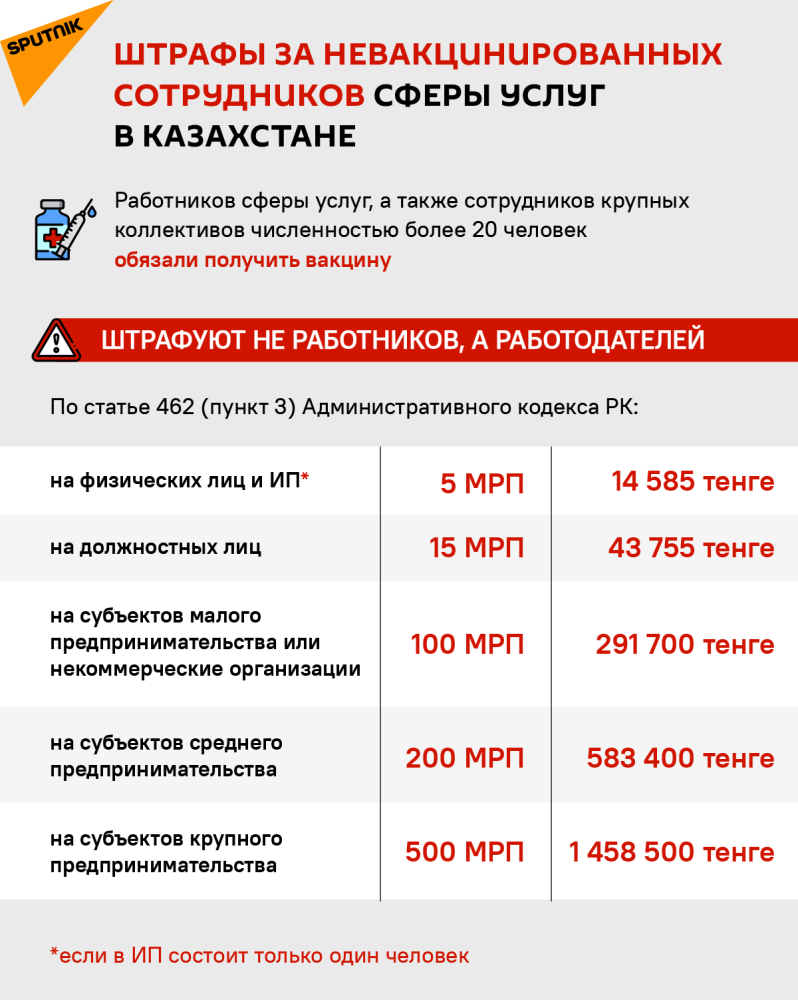 до какого числа нужно вакцинироваться в казахстане. Смотреть фото до какого числа нужно вакцинироваться в казахстане. Смотреть картинку до какого числа нужно вакцинироваться в казахстане. Картинка про до какого числа нужно вакцинироваться в казахстане. Фото до какого числа нужно вакцинироваться в казахстане