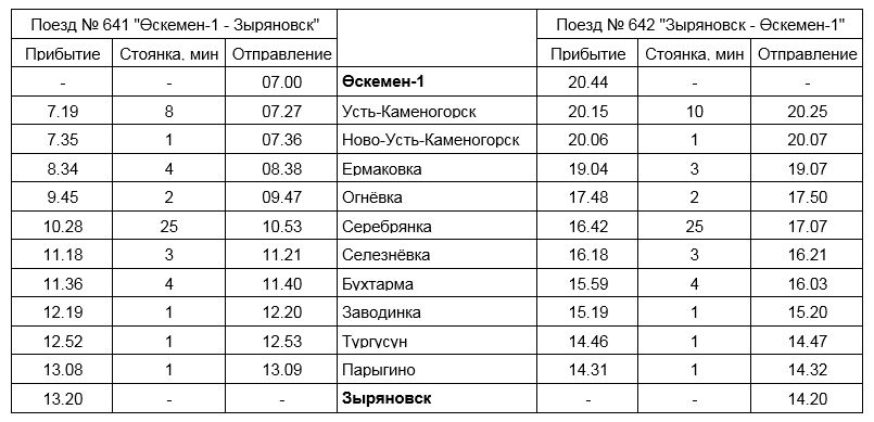 Карта маршрута поезда астана усть каменогорск