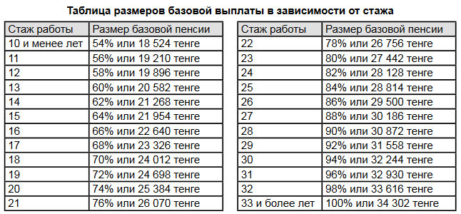 Выплата 13 пенсии в 2023