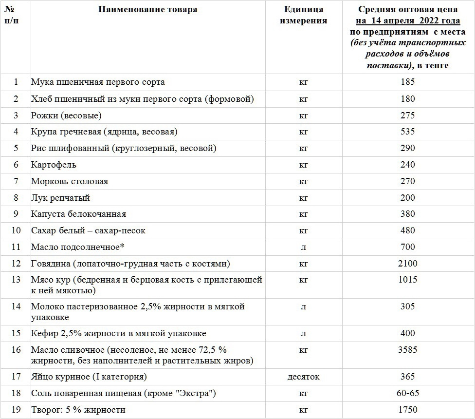 Список социальных предпринимателей