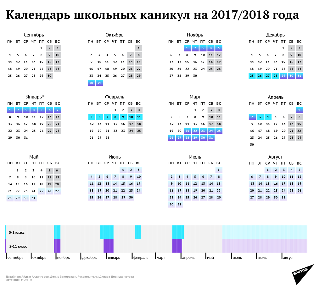 Календарь 2017-2018 учебный год Казахстан. Школьные каникулы 2017. Календарь школьных каникул. Календарь каникул школьников.